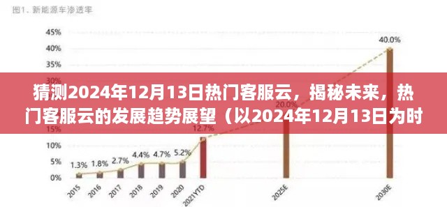 揭秘未来客服云发展趋势，热门客服云展望（以2024年12月13日为时间节点）