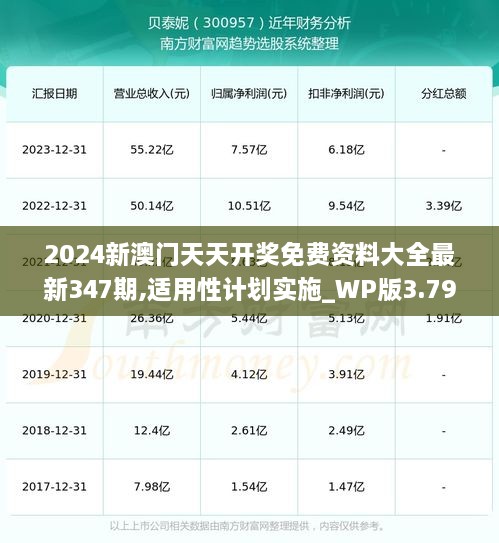 2024新澳门天天开奖免费资料大全最新347期,适用性计划实施_WP版3.790