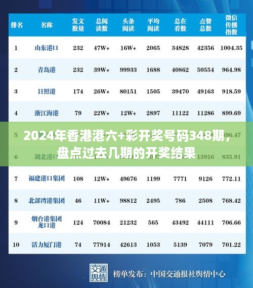 2024年香港港六+彩开奖号码348期，盘点过去几期的开奖结果