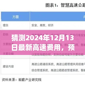 2024年高速费用最新预测，洞悉未来动向