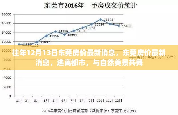 往年12月13日东莞房价动态更新，逃离都市，与自然美景共舞的生活选择