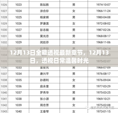 12月13日全能透视，温馨时光透视日常最新章节