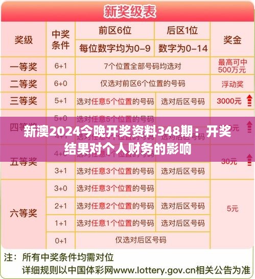 新澳2024今晚开奖资料348期：开奖结果对个人财务的影响