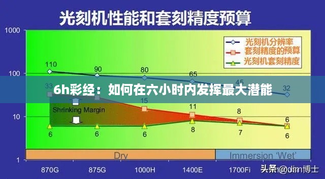 6h彩经：如何在六小时内发挥最大潜能