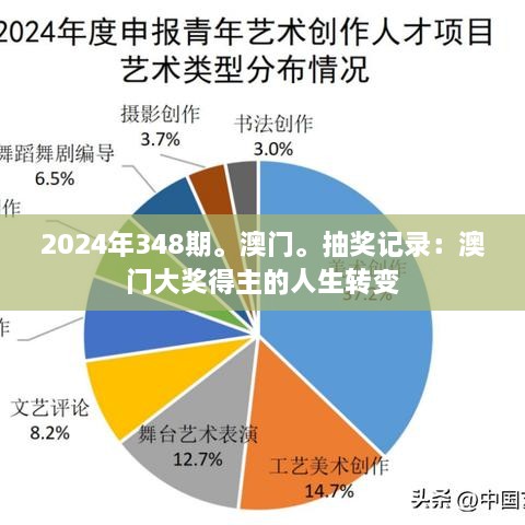 2024年348期。澳门。抽奖记录：澳门大奖得主的人生转变