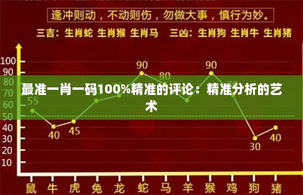 最准一肖一码100%精准的评论：精准分析的艺术