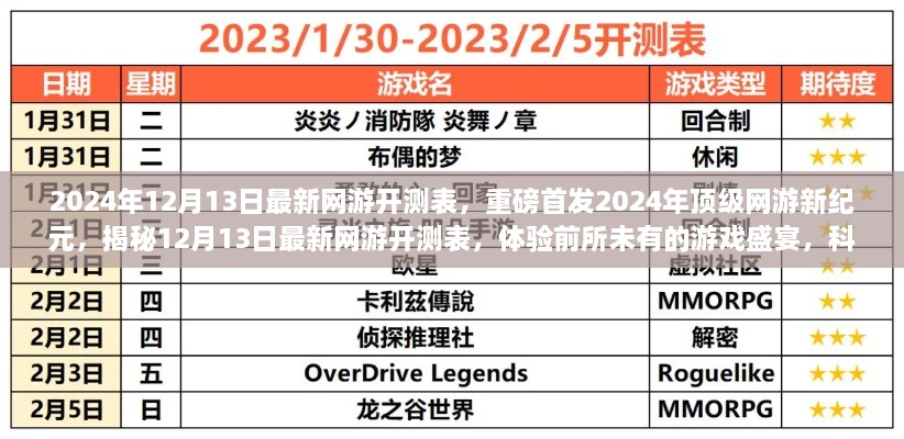 揭秘2024年顶级网游新纪元，最新开测表重磅首发，科技魅力引领前所未有的游戏盛宴