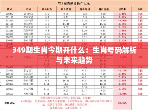 349期生肖今期开什么：生肖号码解析与未来趋势