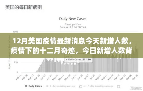 美国疫情最新动态，今日新增人数背后的暖心故事与十二月奇迹