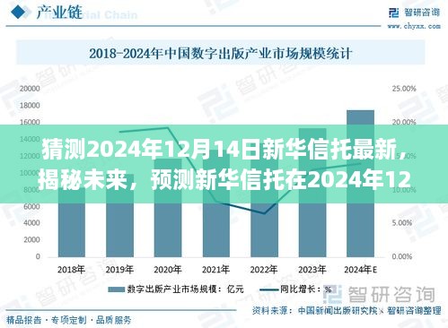 揭秘未来动向，新华信托预计于2024年12月的新动态展望与解析