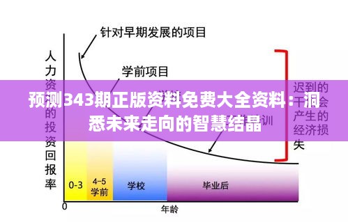 预测343期正版资料免费大全资料：洞悉未来走向的智慧结晶