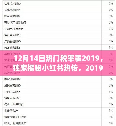 独家揭秘！小红书热传2019年最新热门税率表全解析！