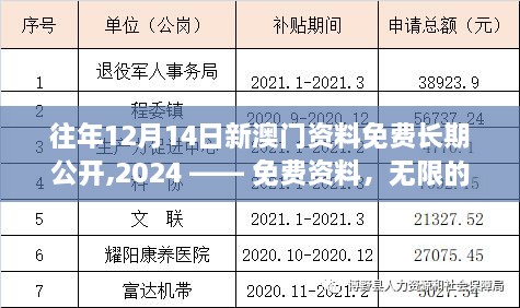 往年12月14日新澳门资料免费长期公开,2024 —— 免费资料，无限的学问