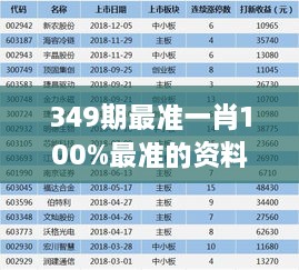 349期最准一肖100%最准的资料＂——精准率背后的策略与智慧