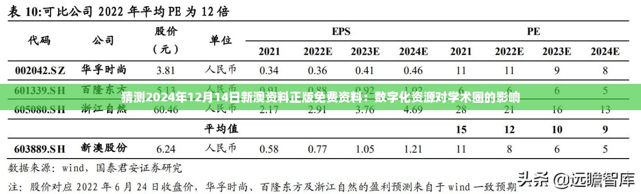 猜测2024年12月14日新澳资料正版免费资料：数字化资源对学术圈的影响