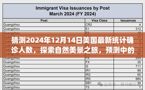 探索自然美景之旅，预测美国最新确诊人数，启程寻找内心的宁静之路