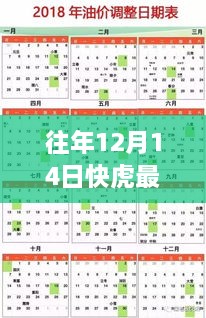 往年12月14日快虎最新版详解与使用指南，初学者到进阶用户的必备教程