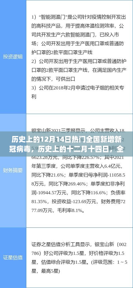 历史上的十二月十四日，全国新冠病毒新增病例演变与启示的启示日反思之路