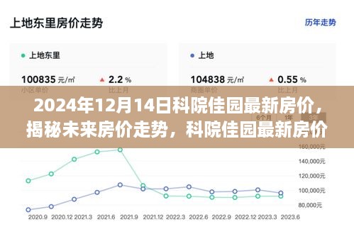 揭秘未来走势，科院佳园最新房价预测报告（附深度分析）