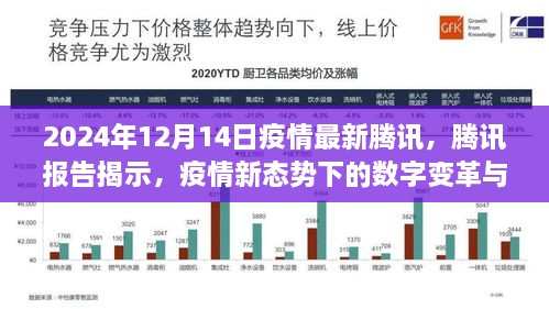 以2024年观察节点看疫情新态势下的数字变革与腾讯的独特角色