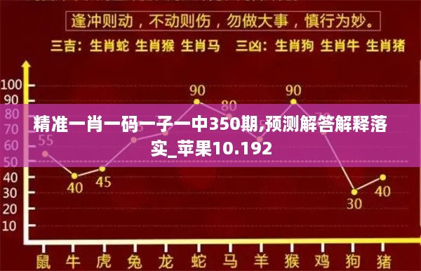 精准一肖一码一子一中350期,预测解答解释落实_苹果10.192