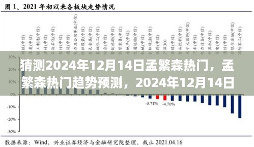 孟繁森热门趋势预测，展望孟繁森在2024年12月14日的可能性展望