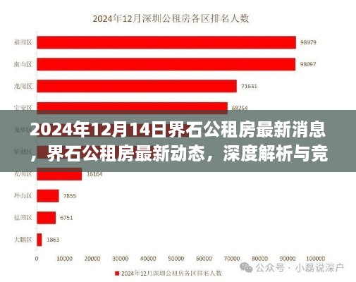 界石公租房最新动态深度解析与竞品对比，2024年最新消息速递