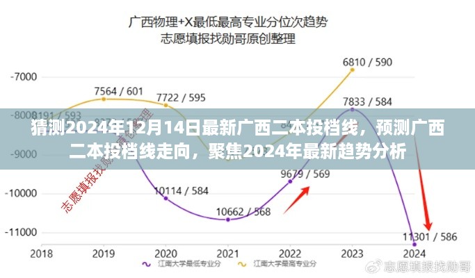 广西二本投档线预测，聚焦未来趋势分析，预测广西二本投档线走向（2024年最新）