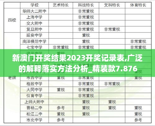 新澳门开奖结果2023开奖记录表,广泛的解释落实方法分析_精装款7.876