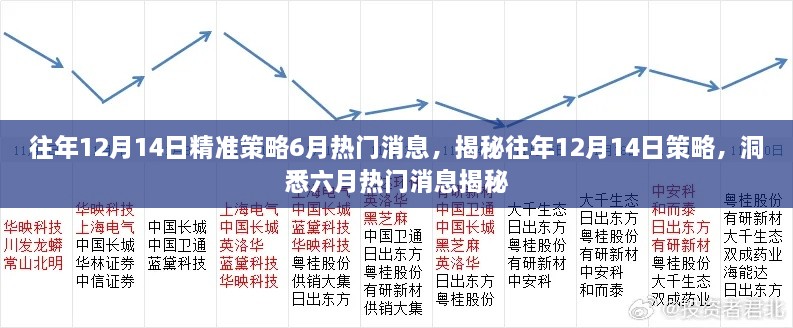 揭秘往年12月14日策略与六月热门消息，洞悉行业趋势与动态预测