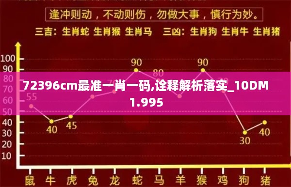 72396cm最准一肖一码,诠释解析落实_10DM1.995