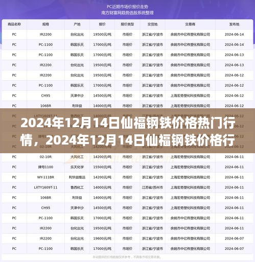 2024年12月仙福钢铁价格行情解析与交易策略指南