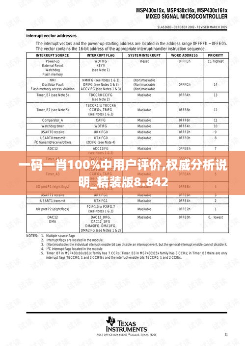 一码一肖100%中用户评价,权威分析说明_精装版8.842