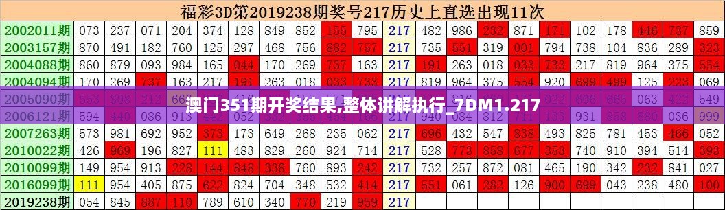 澳门351期开奖结果,整体讲解执行_7DM1.217