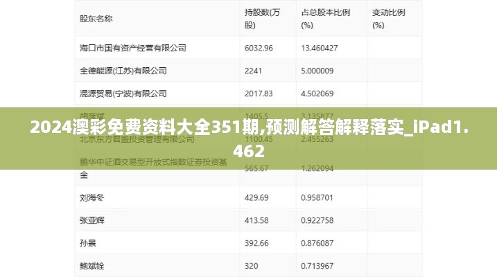 2024澳彩免费资料大全351期,预测解答解释落实_iPad1.462