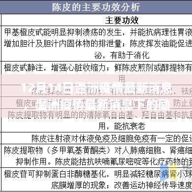 温洲疫情最新动态下的励志之光，变化中的学习，自信与成就感的源泉（12月14日更新）