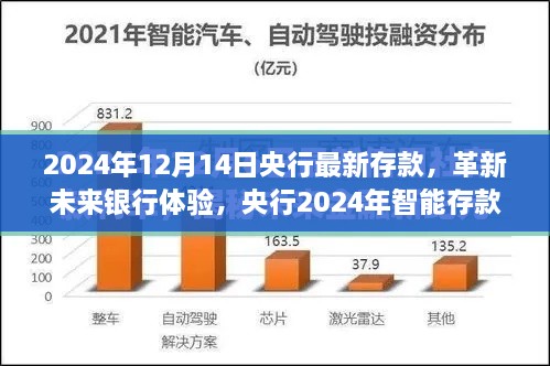 央行全新智能存款系统上线，革新未来银行体验，2024年存款新动向揭秘