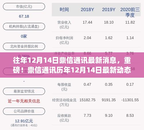 鼎信通讯历年12月14日最新动态揭秘，重磅消息汇总！