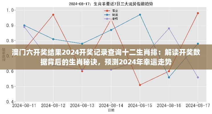 澳门六开奖结果2024开奖记录查询十二生肖排：解读开奖数据背后的生肖秘诀，预测2024年幸运走势