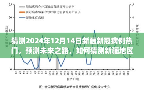 2024年新疆新冠疫情趋势预测，新疆地区病例趋势展望与未来猜测