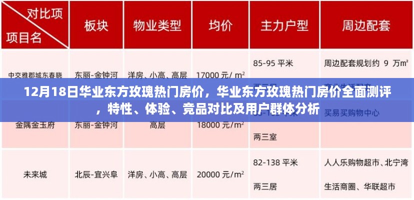 华业东方玫瑰热门房价详解，特性、体验、竞品对比及用户群体分析报告