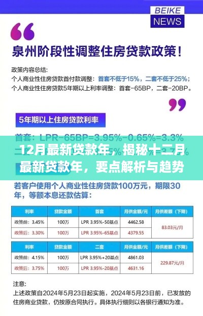 揭秘十二月最新贷款年，要点解析与趋势展望