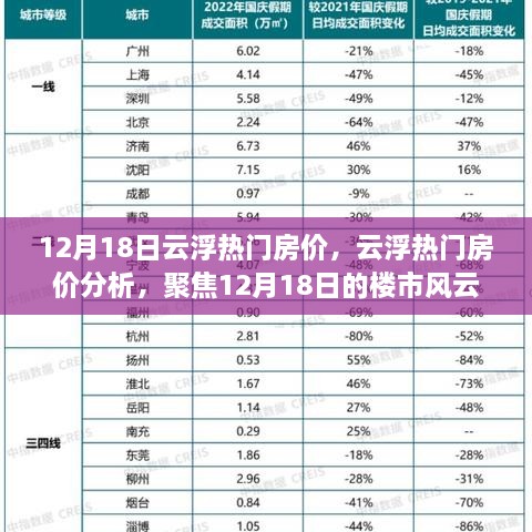 12月18日云浮热门房价走势及分析，楼市风云与观点交汇