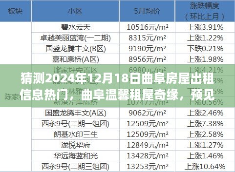 曲阜温馨租屋奇缘，预见未来的小幸福，热门房屋出租信息预测（2024年）