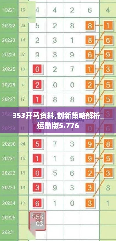 353开马资料,创新策略解析_运动版5.776