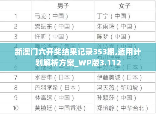 新澳门六开奖结果记录353期,适用计划解析方案_WP版3.112