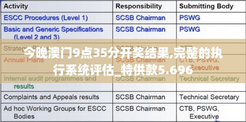 今晚澳门9点35分开奖结果,完整的执行系统评估_特供款5.696