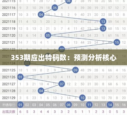 353期应出特码数：预测分析核心