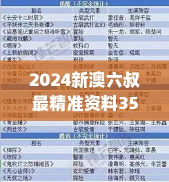 2024新澳六叔最精准资料353期：趋势洞见精华