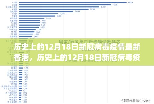 历史上的12月18日新冠病毒疫情最新香港，深度评测与介绍